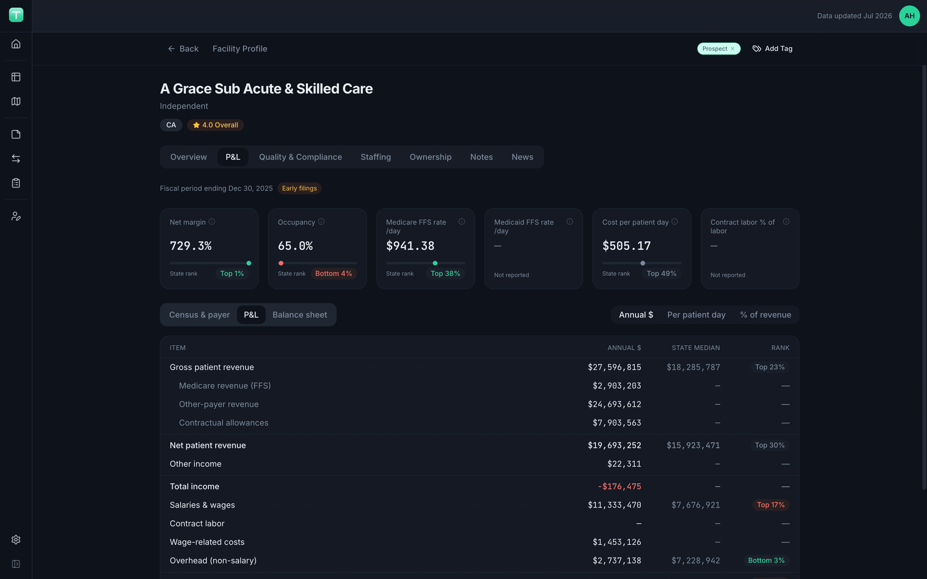 Tru-Optic facility P&L view with revenue, expense, and income line items benchmarked against state medians with percentile ranks