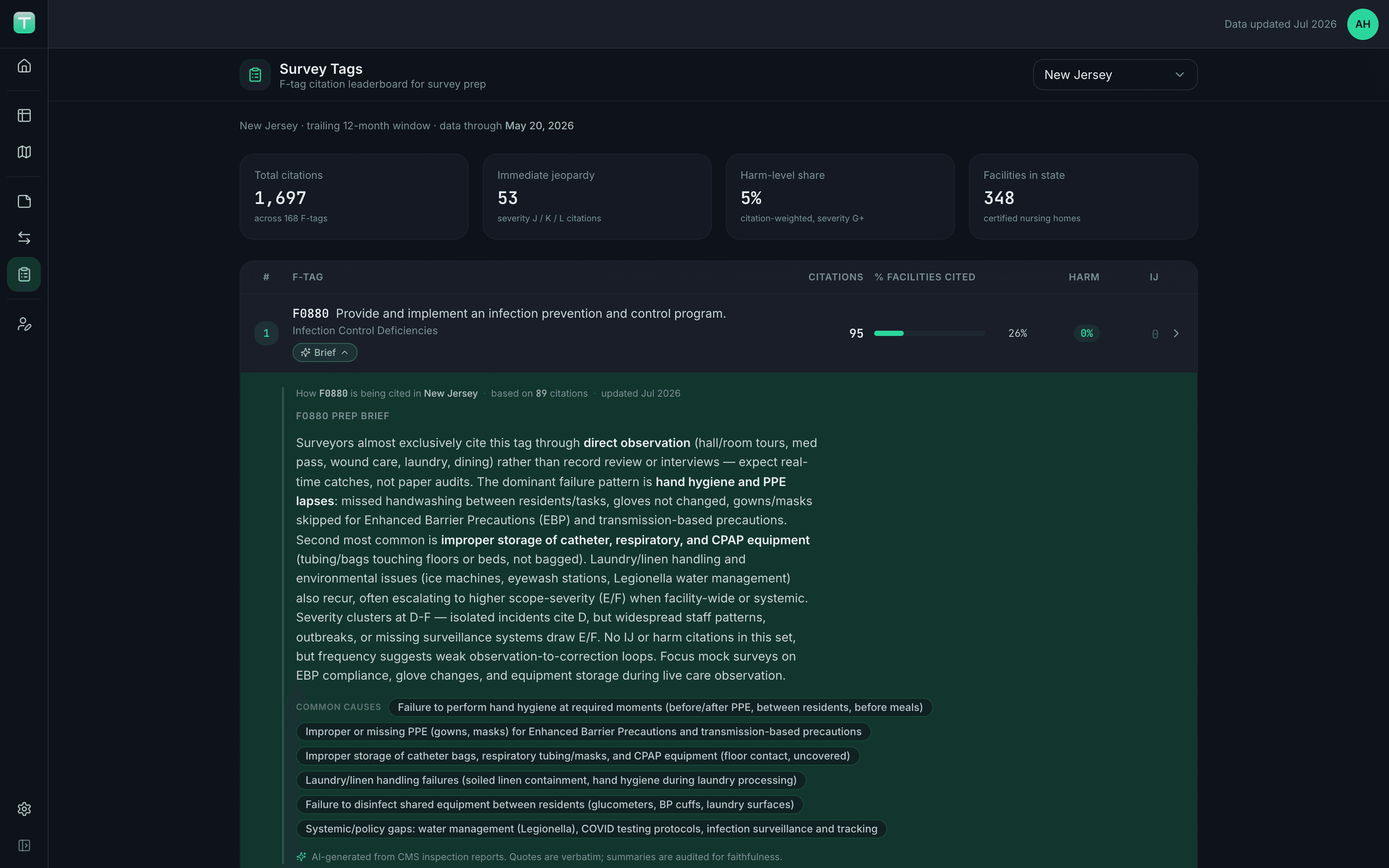 Tru-Optic Survey Tags leaderboard for New Jersey with an expanded AI prep brief summarizing how F0880 is being cited